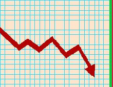 In den letzten vier Quartalen beträgt das Defizit der Leistungsbilanz 809 Millionen Euro