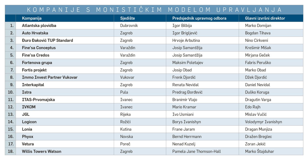 Kompanije s monističkim modelom upravljanja