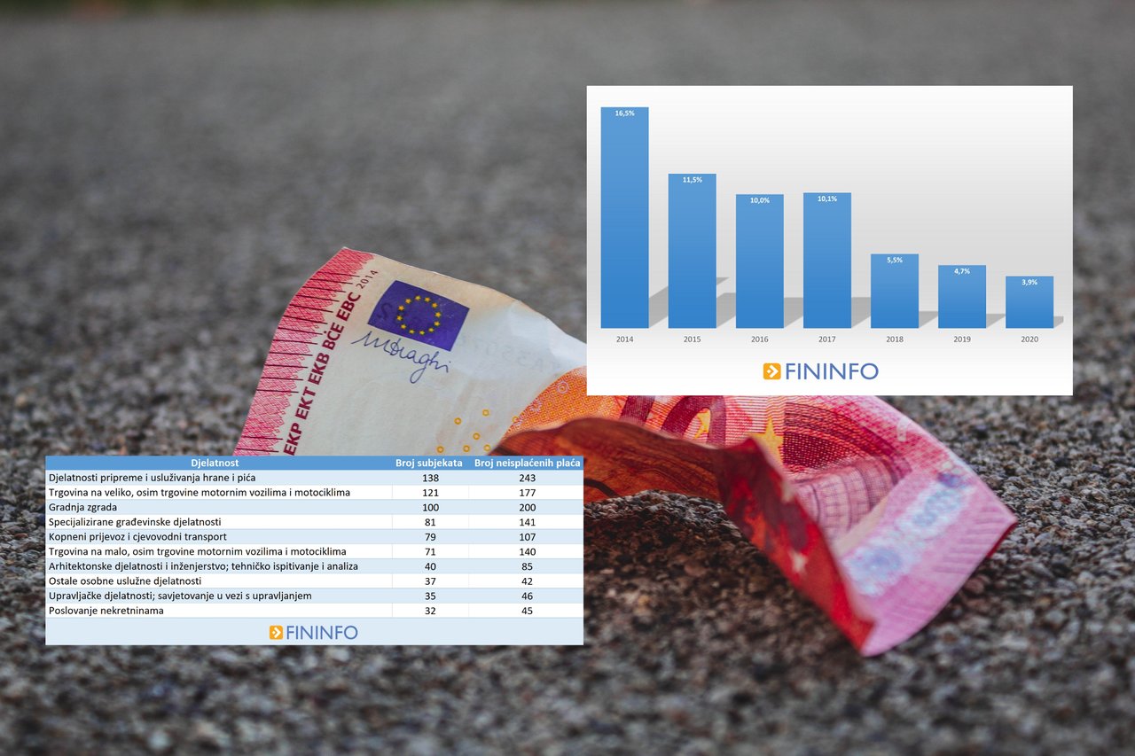 Fininfo analiza