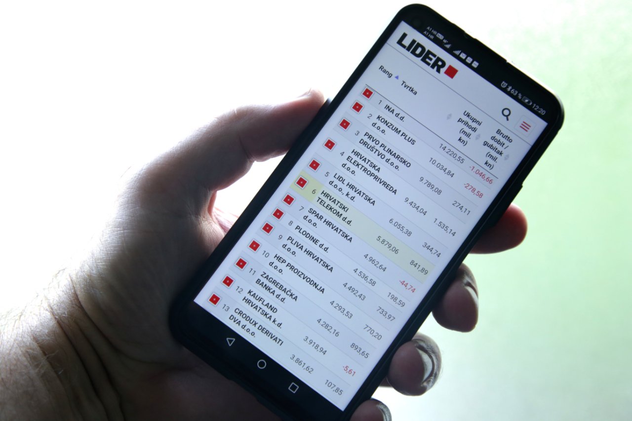 Ab heute können Sie im Lider-Portal die neuesten Daten zu den Aktivitäten der 1000 größten kroatischen Unternehmen durchsuchen