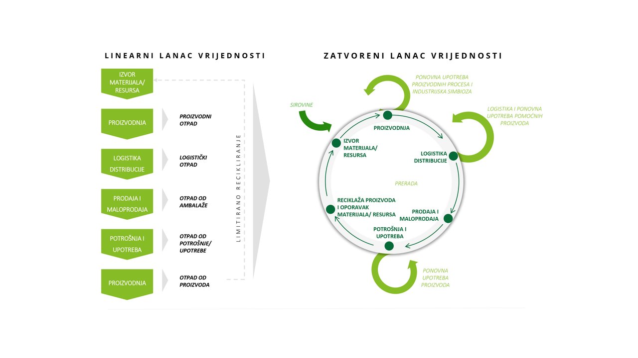 Circular Economy: A Model That Provides New Opportunities for Businesses in Times of (Climate) Crisis