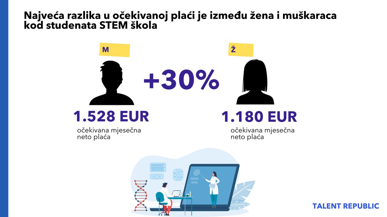 Studierende wollen gut bezahlte Jobs, bevorzugen Büroarbeit mit flexiblen Arbeitszeiten und wählen Jobs basierend auf dem Gefühl, dass der Job ihren Erwartungen entspricht