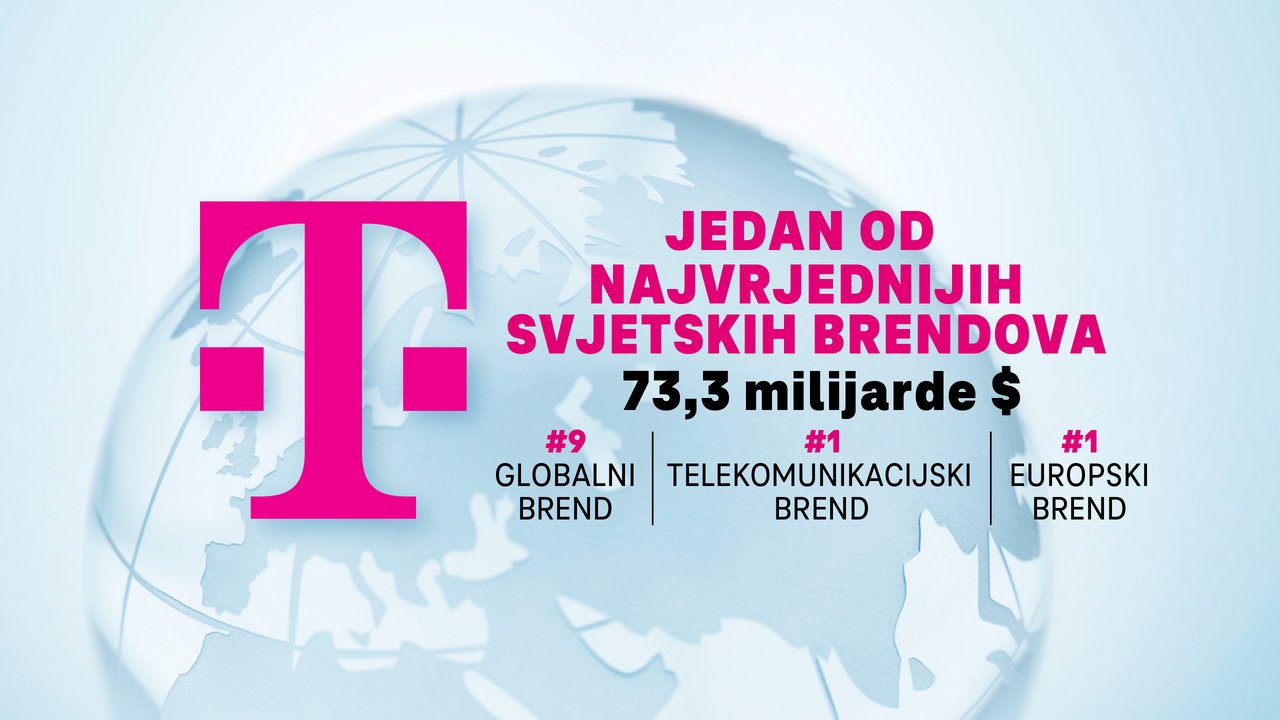 Deutsche Telekom gehört zu den zehn wertvollsten globalen Marken