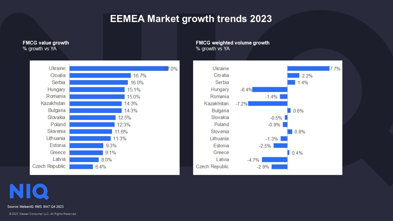 <p>Eemea market</p>