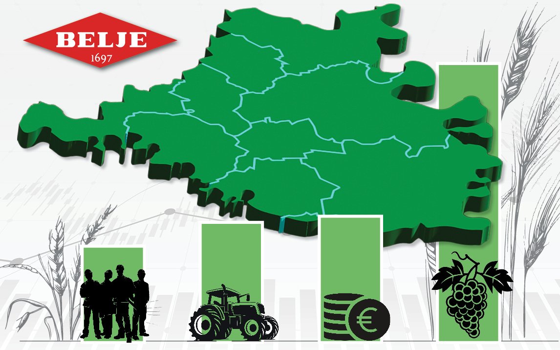 Hat Podravka ‚die ganze Baranja‘,’die Hälfte von Baranja‘ oder… gekauft?