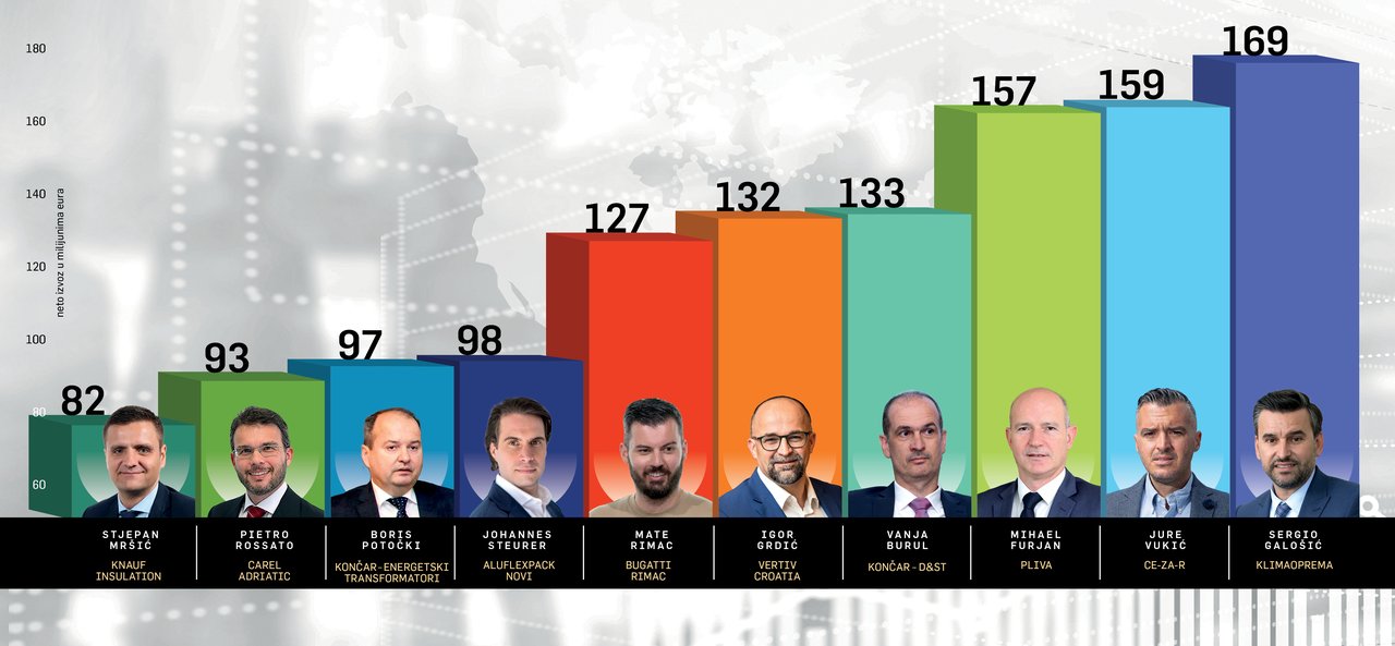 Top 100 Rohstoff-Nettoexporteure: Die Helden unserer Zeit