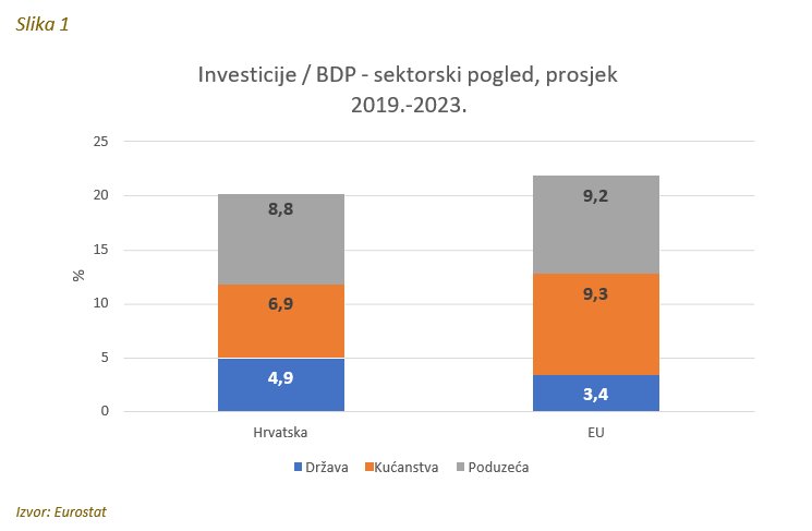HUB Analysis: Perspectives on Corporate Lending in Croatia