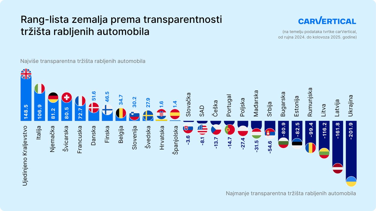 Steigende Importe von Gebrauchtfahrzeugen: Wie Käufer kostspielige Fehler vermeiden können