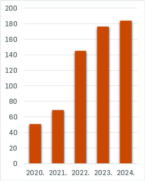 Studenac gewinnt einen würdigen Gegner im Nahmarkt