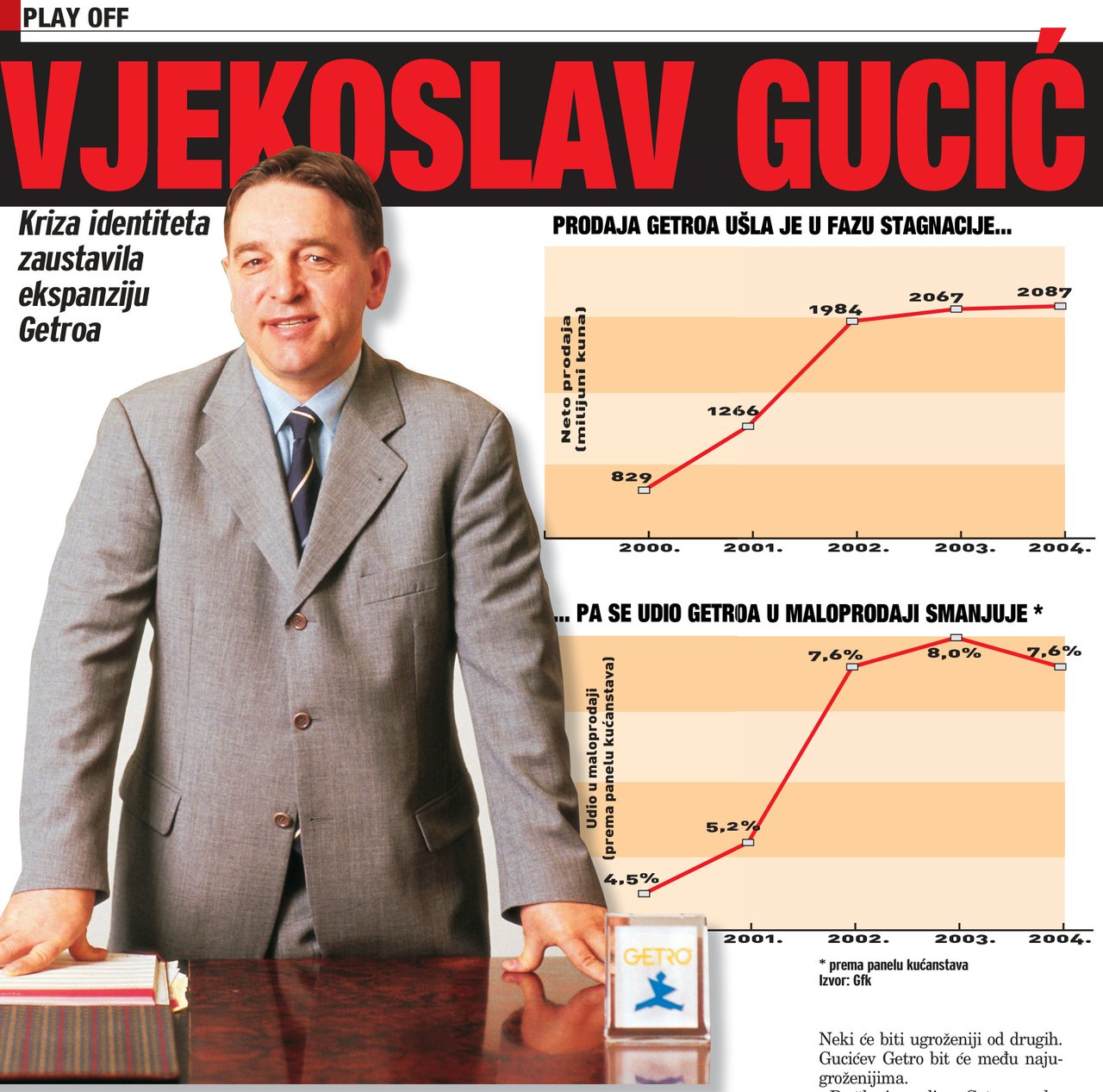 Kriza identiteta zaustavila ekspanziju Getroa