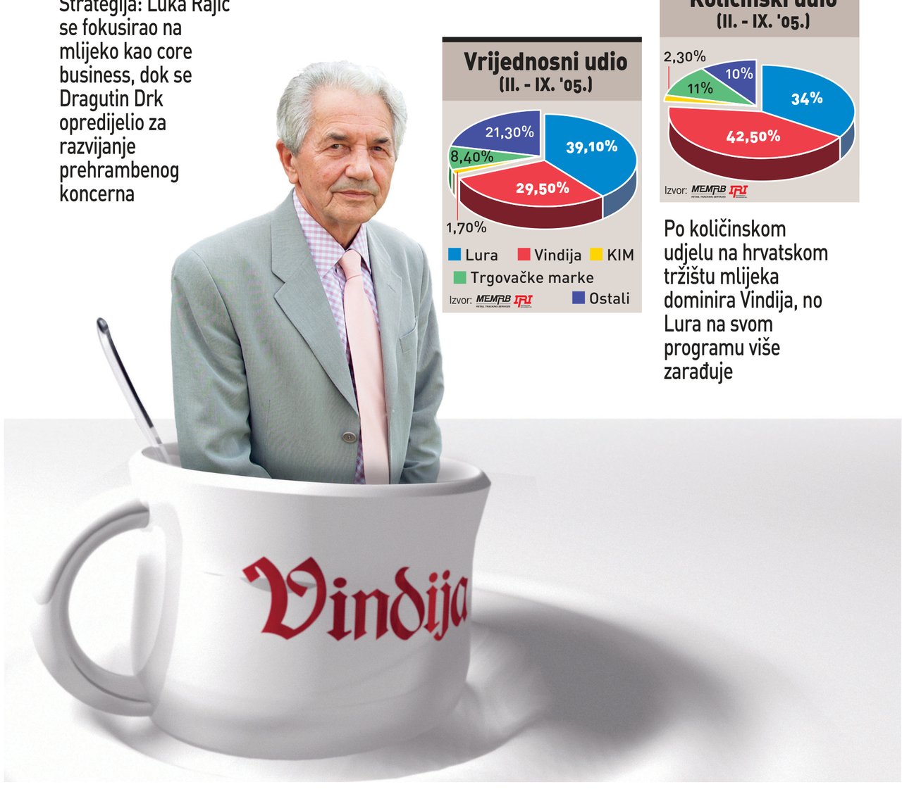 Sudbina mljekara u rukama trgovaca