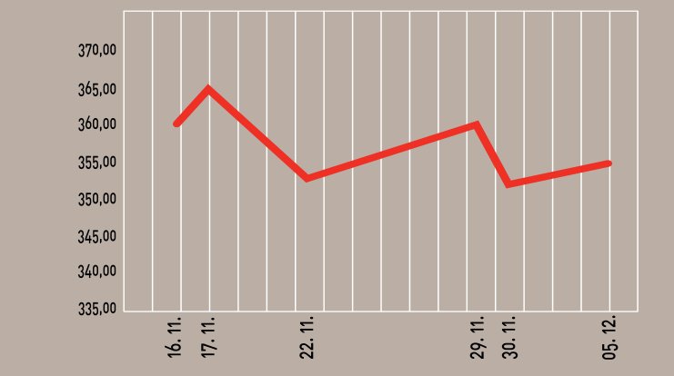 Cijenjena dionica ograničene likvidnosti