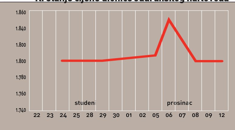 Dionica tjedna: Jadranski naftovod