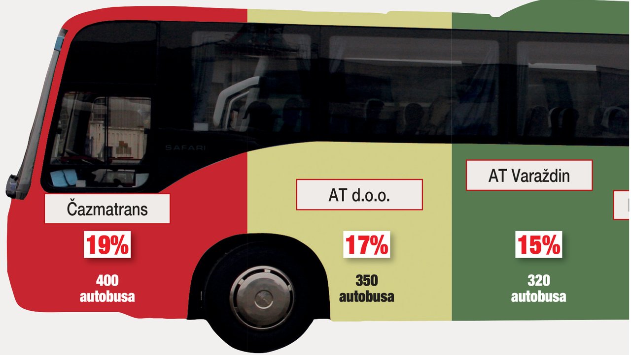 Francuski div prijeti hrvats