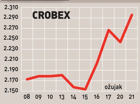 Rušenje rekorda