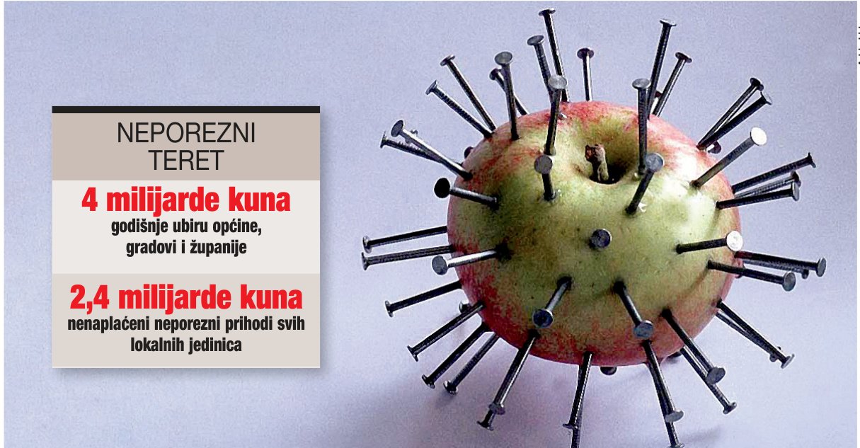 Preporuke