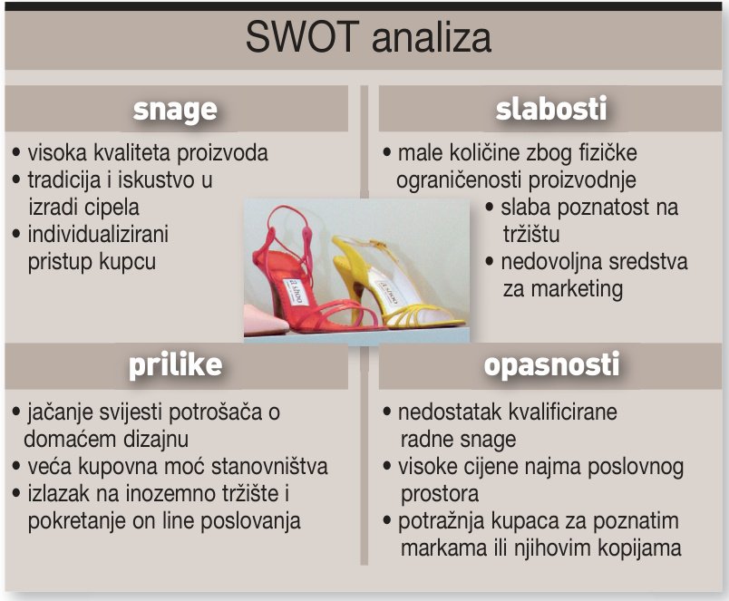 Postolara ima još samo u Italiji
