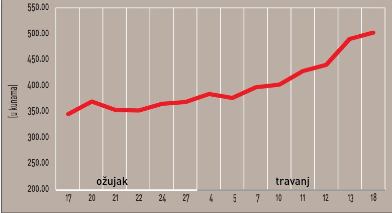 Dva izuzetka u mirnom tjednu