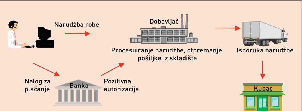 Roba u svakom trenutku, faktura jednom na mjesec