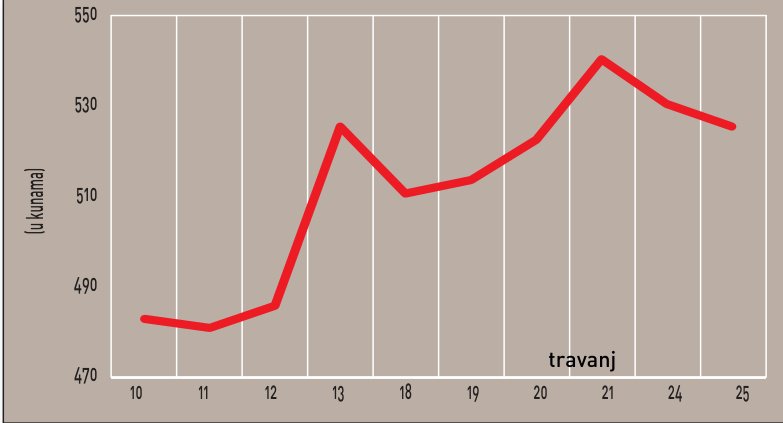 ACTAVISOVA NOVA PONUDA
