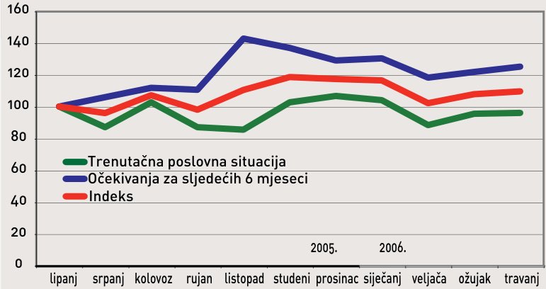 Prelazak u fazu buma