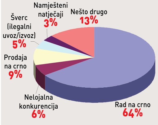 Siva ekonomija