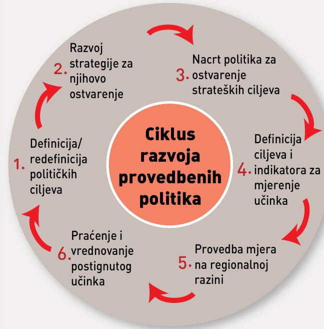 Posljednji je čas za državnu kontrolu postavljenih ciljeva