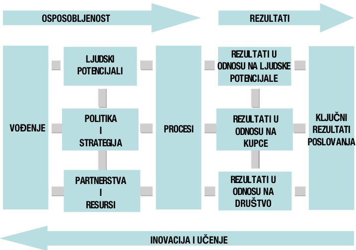 Poslovnom svijetu potrebna je izvrsnost