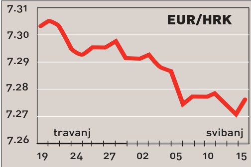 Pozitivni trendovi na tržištu rada
