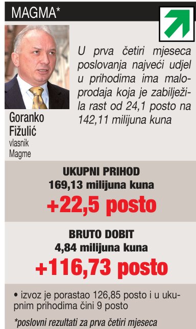 Golferi ne kupuju apartmane u apartmanskim naseljima