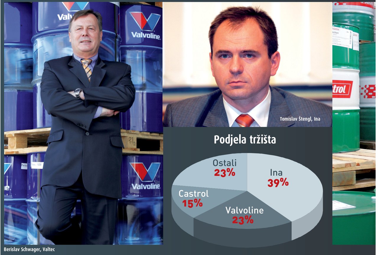 Na hrvatskom tržištu motornih ulja osam jakih brandova