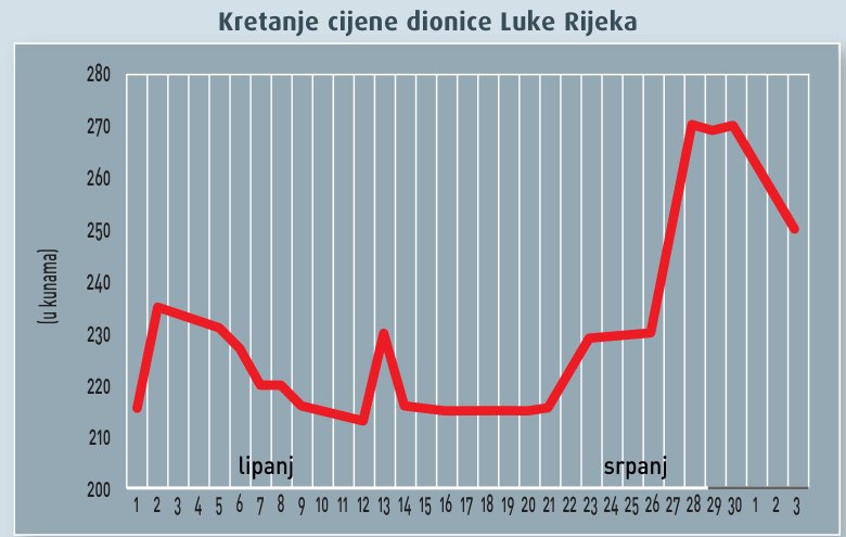 Investicijski fondovi