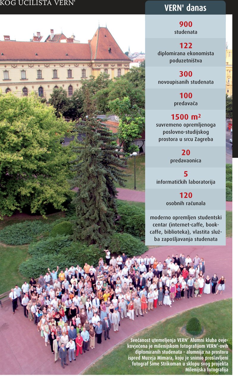 U Alumni klub učlanjeno 570 diplomanata