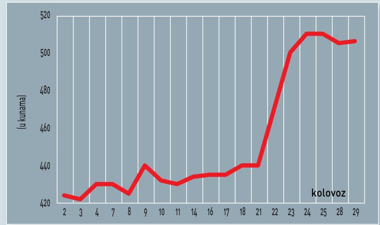 Investicijski fondovi