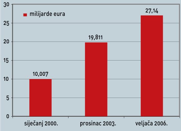 1. Stopa gospodarskog rasta