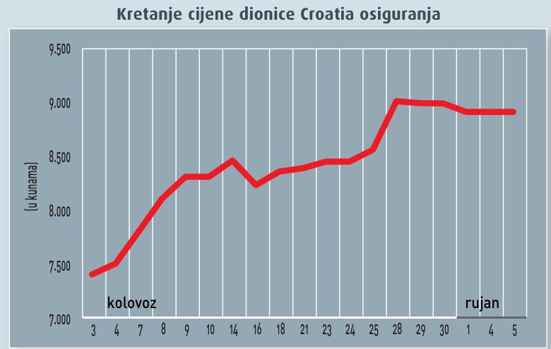Investicijski fondovi