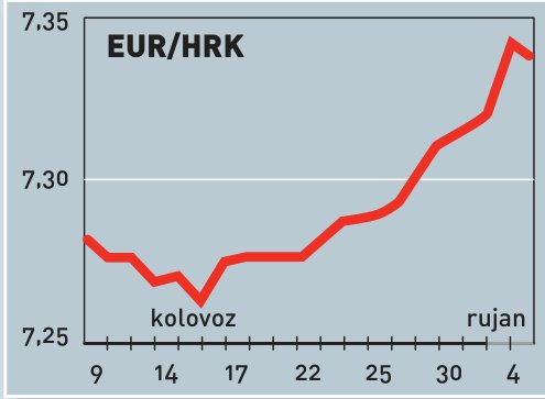 Makropokazatelji