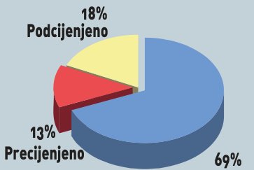 Liderova web anketa