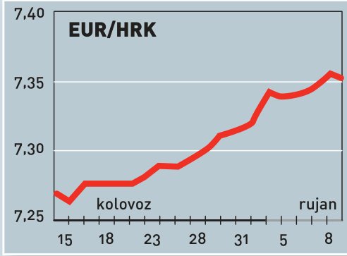 Makropokazatelji