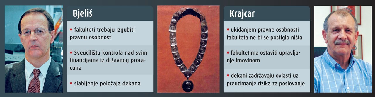 Treći pokušaj izbora lidera Zagrebačkog sveučilišta