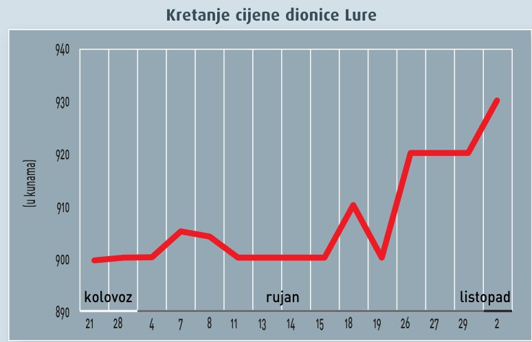 Burze