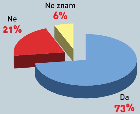 Oprečna mišljenja analitičara nakon najuzbudljivijeg preuzimanja u Hrvatskoj