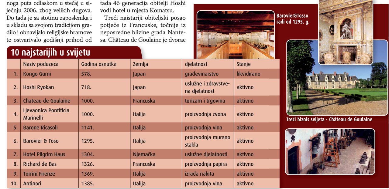 Najstarija obiteljska poduzeća na svijetu