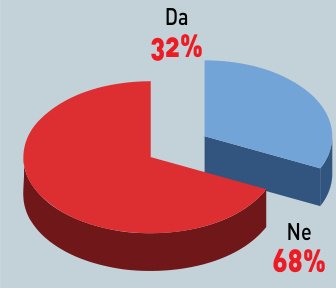 Prodaja katičarske kuće Diners prolongirana za mjesec dana
