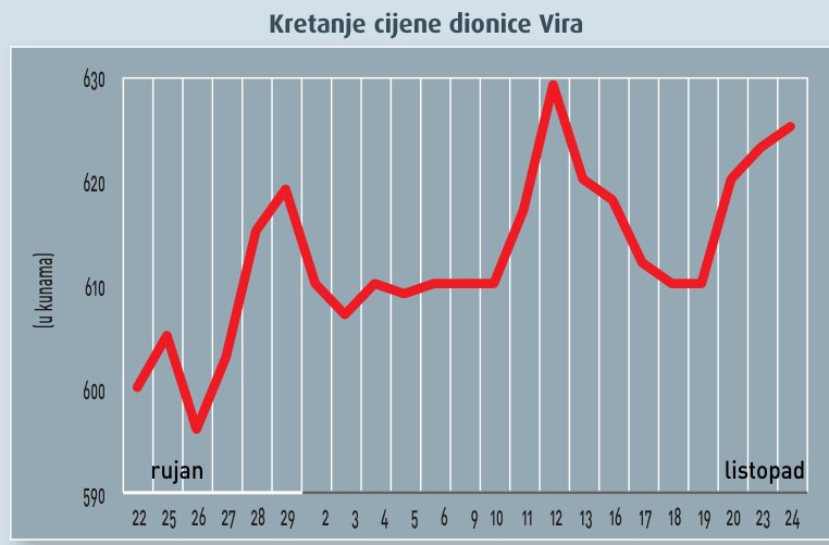 Investicijski fondovi