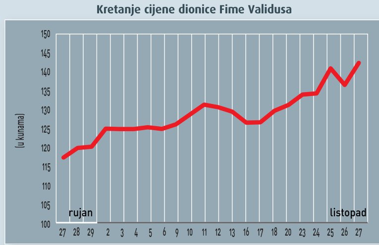 Investicijski fondovi