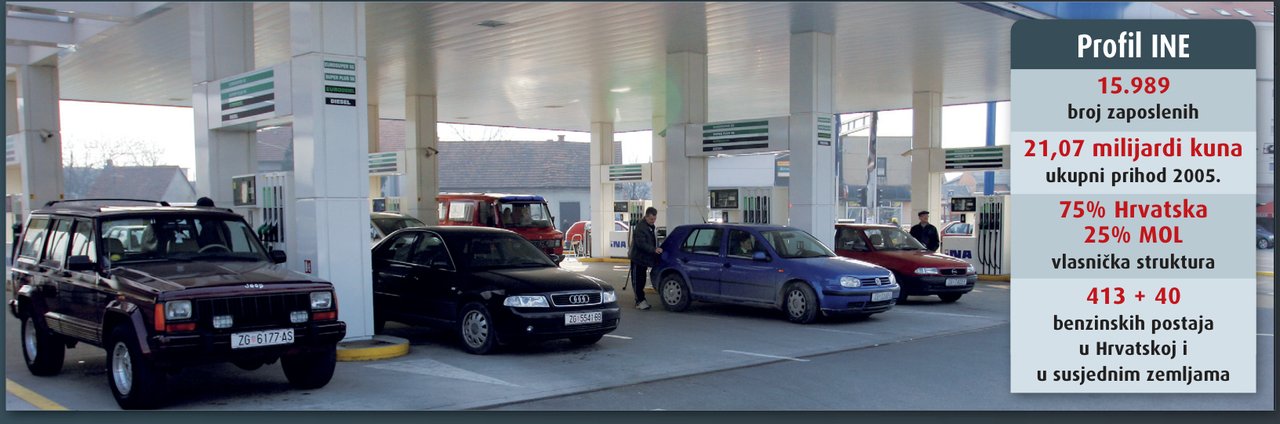 Detaljan vodič kroz najizvjesniju hrvatsku privatizaciju