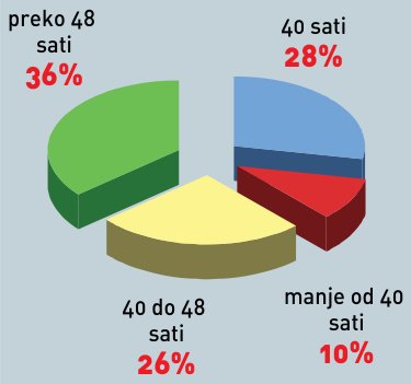 PBZ vrijednosnice