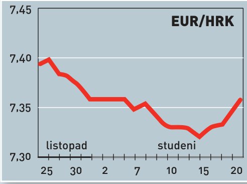 Makropokazatelji