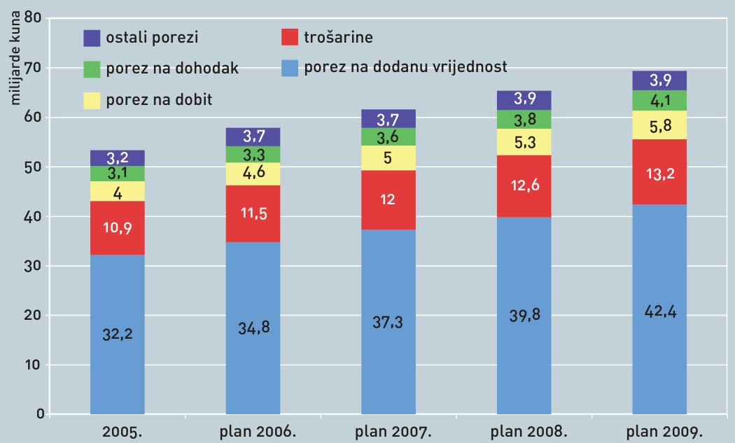 Piše: Lidija Kiseljak